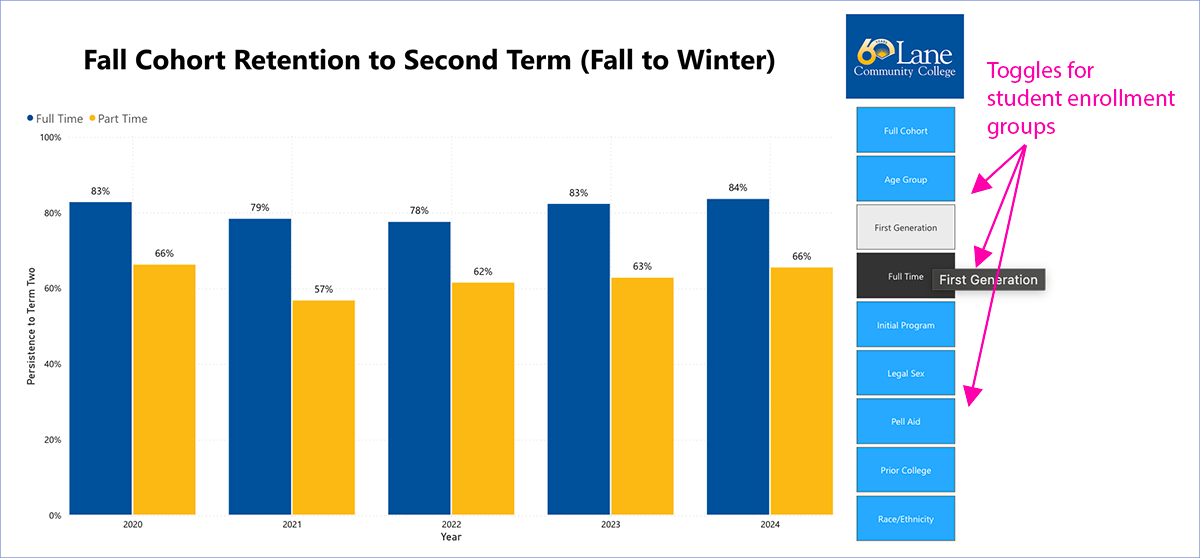 Small image of Fall Cohort Retention to Second Term (Fall to Winter)