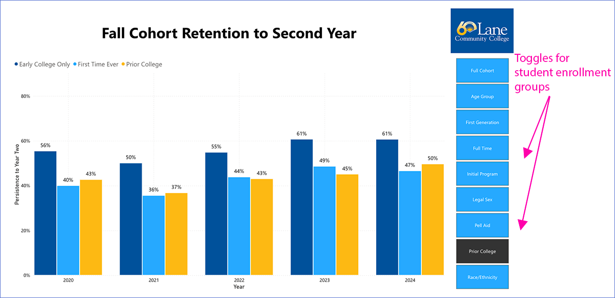 Small image of Fall Cohort Retention to Second Year (Fall to following Fall) PowerBI Chart
