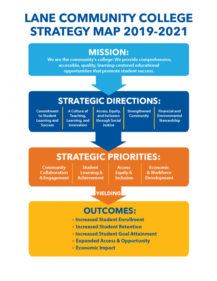 2019-2021 Strategy Map No Orange