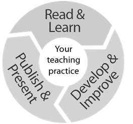 Read & Learn, Publish & Present, Develop & Improve Your Teaching Practice