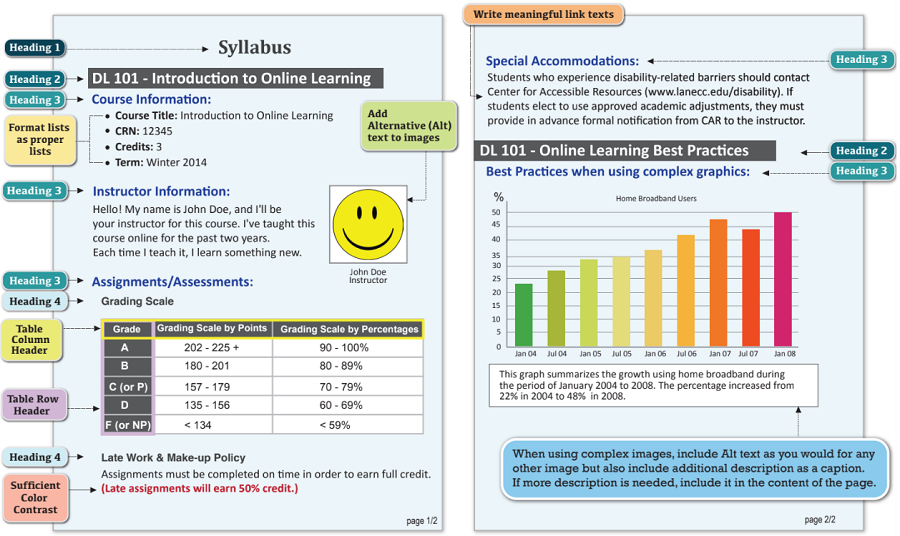 example of a properly formatted document