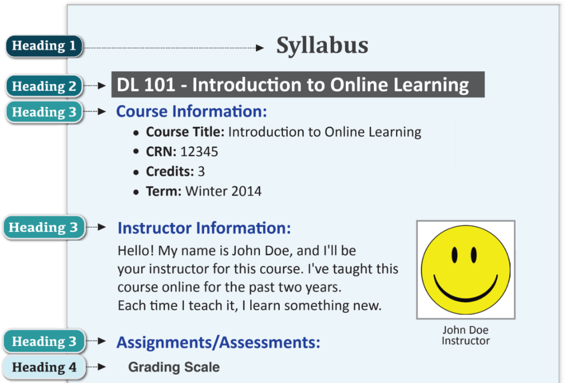 example of hierarchy in a syllabus starting with heading one to heading four