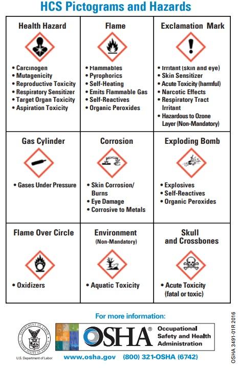Hazard Communication Standard Pictograms from OSHA with descriptions below