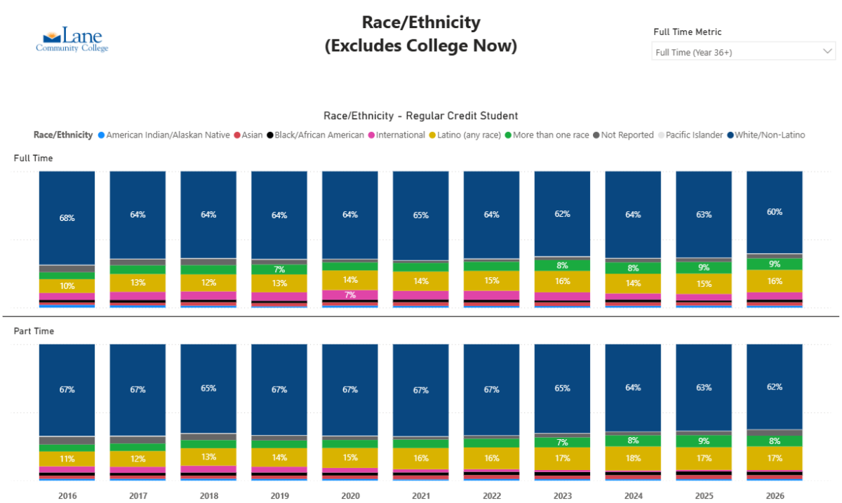 Race/Ethnicity (excludes College Now)