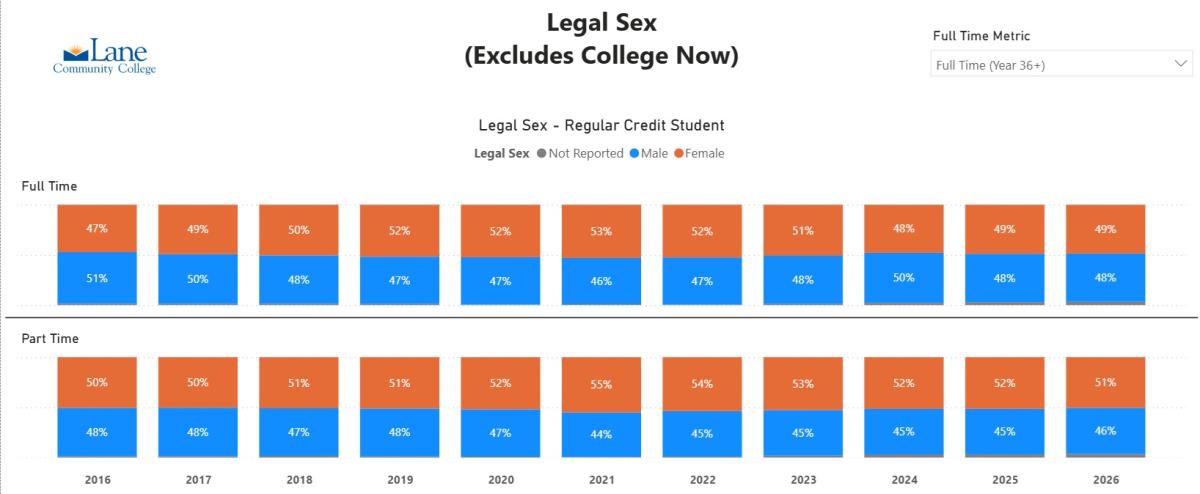 Legal Sex (excludes College Now)